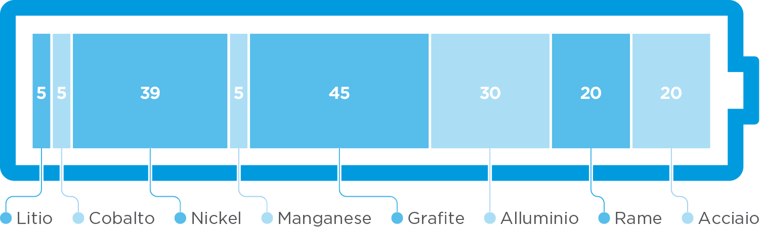 240530_Batterie_it.png