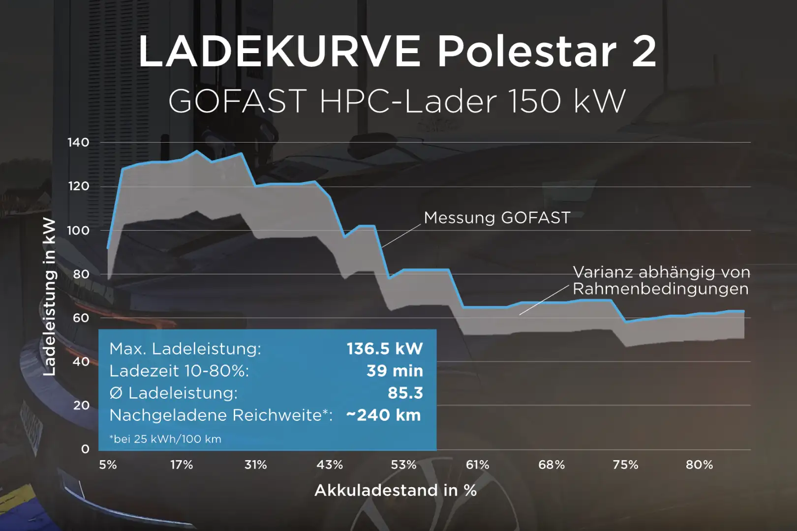 Polestar 2_Ladekurve.png