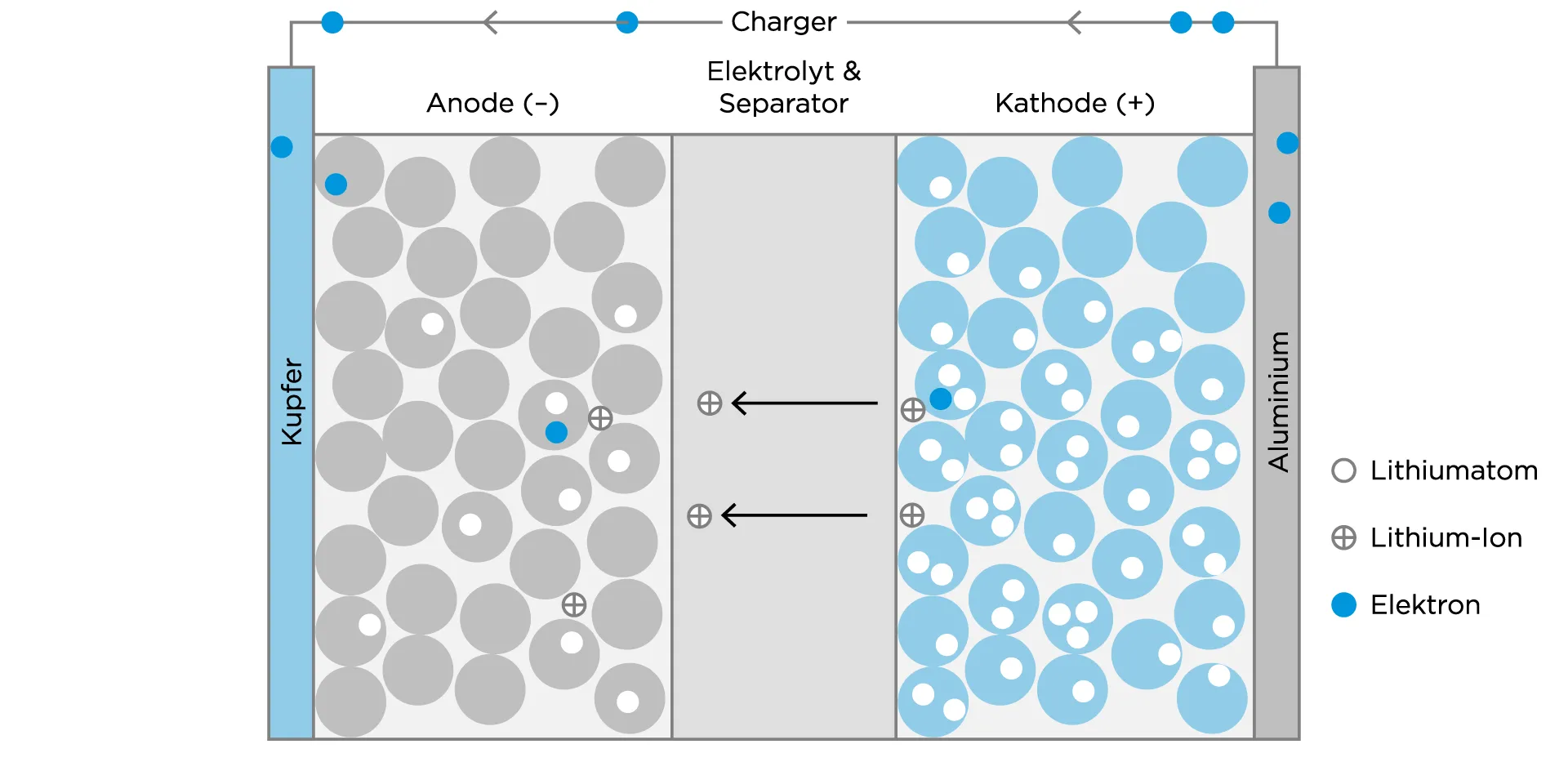Aufbau_einer_Lithium-Ionen_Batterie.webp
