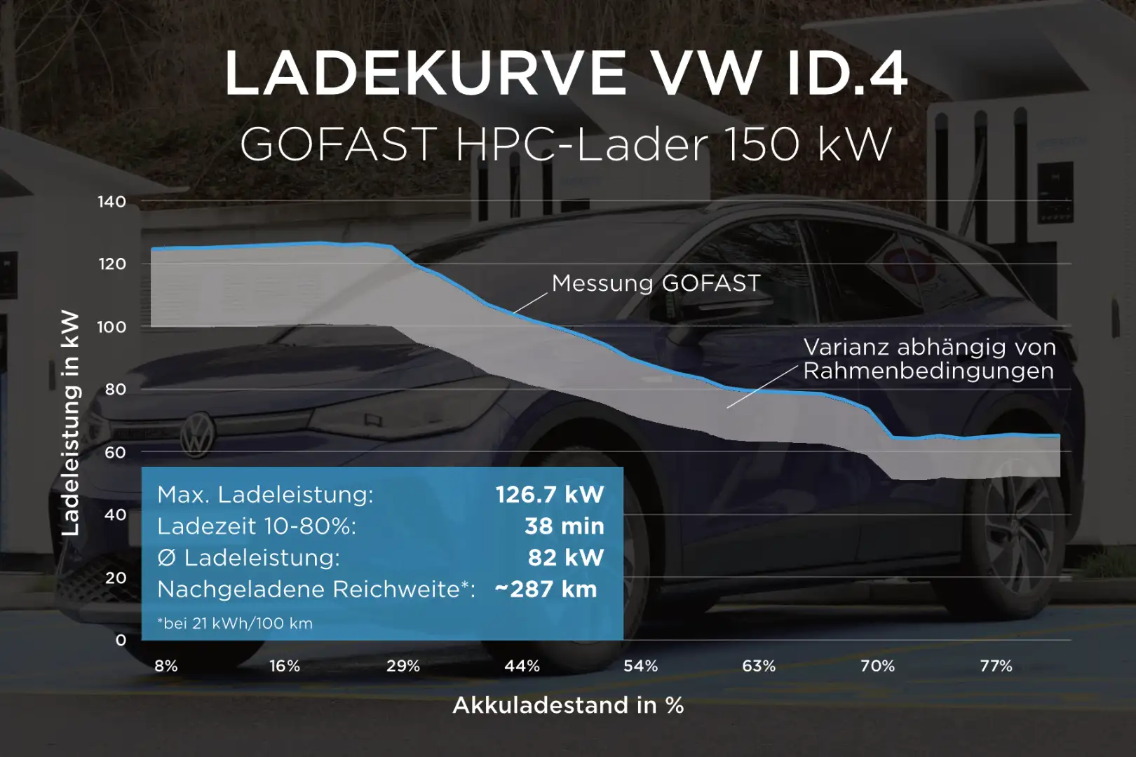 ID4_Ladekurve.png